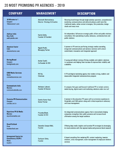 Silicon India January 2019